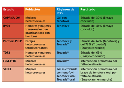 Tabla: Resultados de eficacia